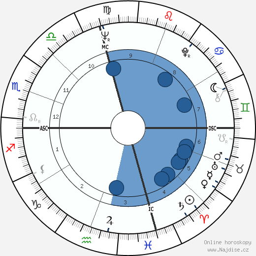 Marilyn Ferguson wikipedie, horoscope, astrology, instagram