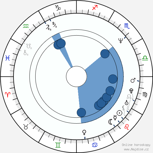 Marilyn Ghigliotti wikipedie, horoscope, astrology, instagram