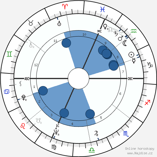 Marilyn Horne wikipedie, horoscope, astrology, instagram