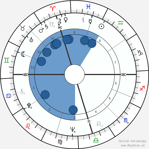 Marilyn Jones wikipedie, horoscope, astrology, instagram