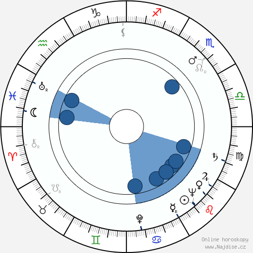 Marilyn Maxwell wikipedie, horoscope, astrology, instagram