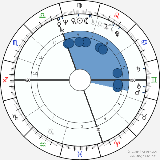 Marilyn McCoo wikipedie, horoscope, astrology, instagram