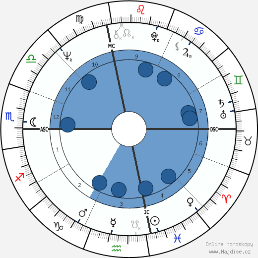 Marilyn Michaels wikipedie, horoscope, astrology, instagram