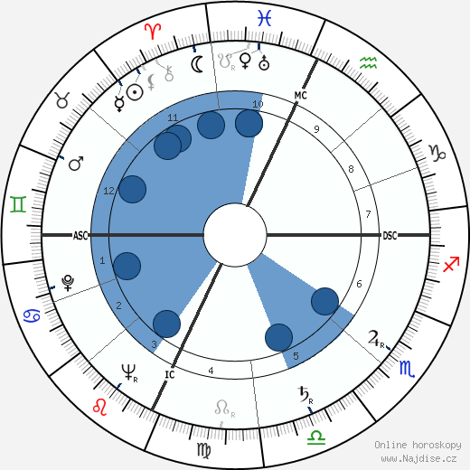 Marilyn Sheppard wikipedie, horoscope, astrology, instagram