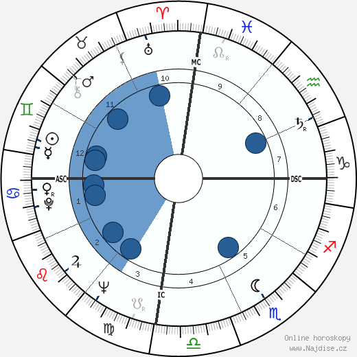 Marilyn Thorpe wikipedie, horoscope, astrology, instagram