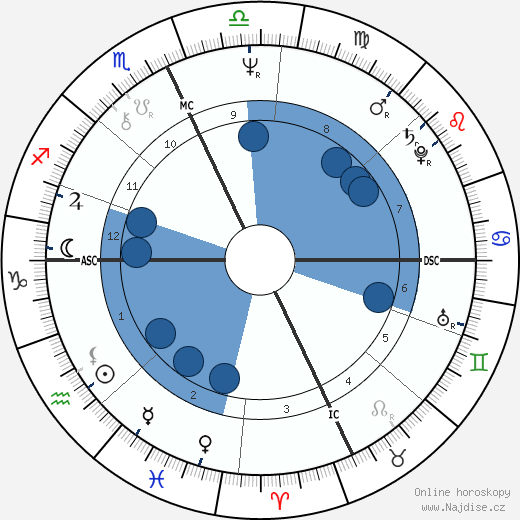 Marilyn Wilson wikipedie, horoscope, astrology, instagram