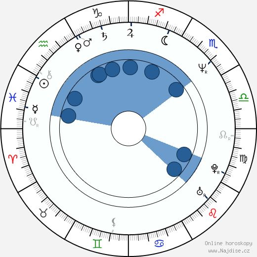 Marin Kanter wikipedie, horoscope, astrology, instagram