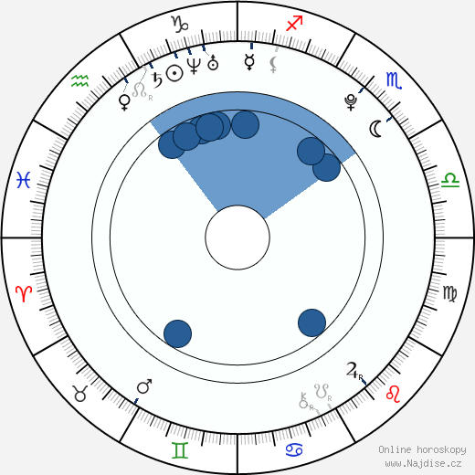 Marin wikipedie, horoscope, astrology, instagram