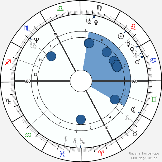 Marina Berlusconi wikipedie, horoscope, astrology, instagram