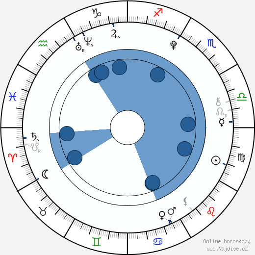 Marina Comas wikipedie, horoscope, astrology, instagram