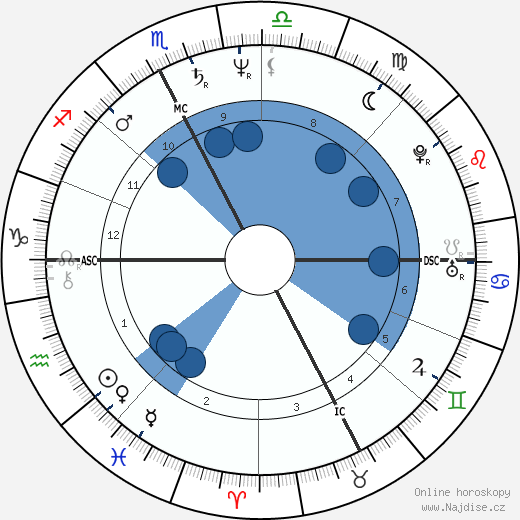 Marina Fiordaliso wikipedie, horoscope, astrology, instagram