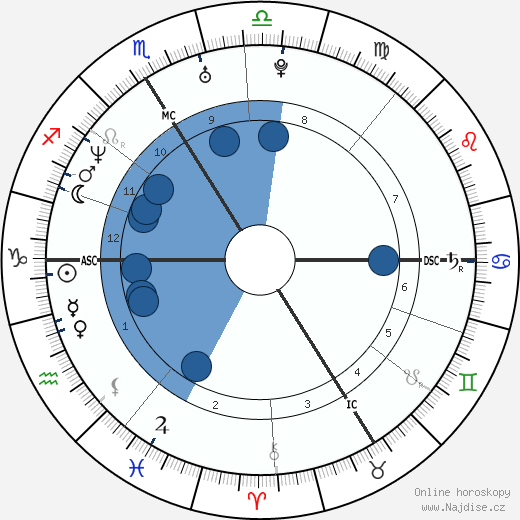 Marina Hands wikipedie, horoscope, astrology, instagram