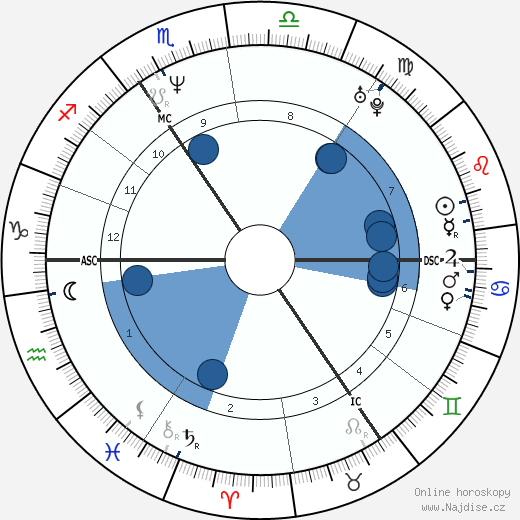 Marina Ogilvy wikipedie, horoscope, astrology, instagram