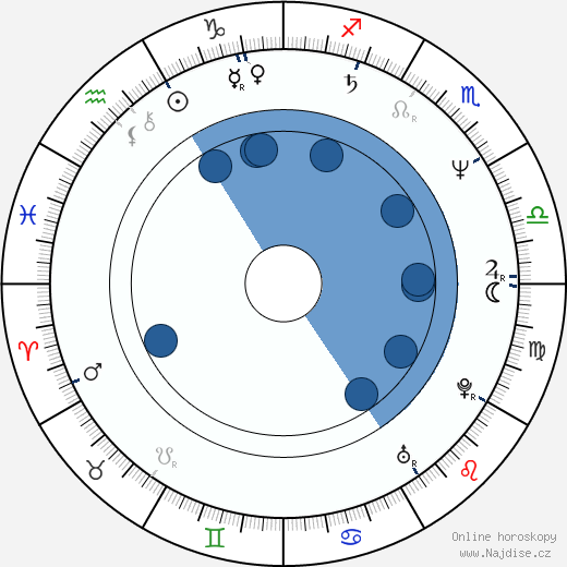 Marina Urbanc wikipedie, horoscope, astrology, instagram