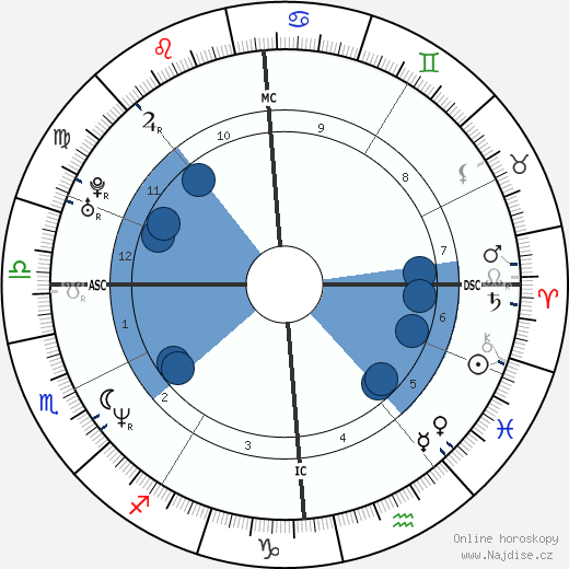 Marine Delterme wikipedie, horoscope, astrology, instagram
