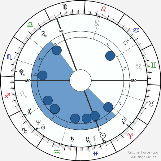Marine Lorphelin wikipedie, horoscope, astrology, instagram