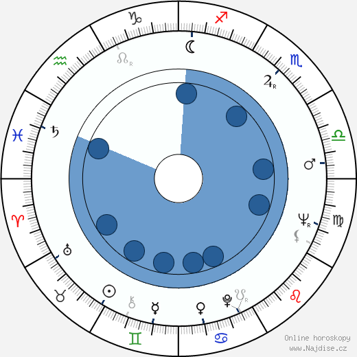 Marinella wikipedie, horoscope, astrology, instagram