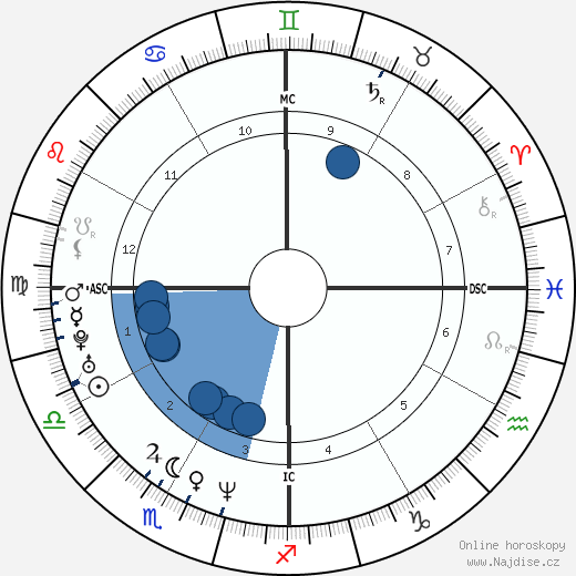 Mario Aburto Martinez wikipedie, horoscope, astrology, instagram