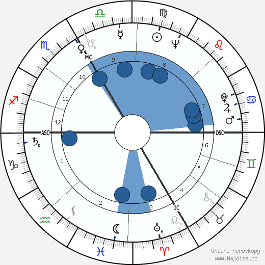 Mario Adorf wikipedie, horoscope, astrology, instagram