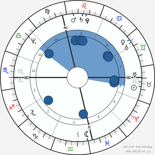 Mario Aldo Montano wikipedie, horoscope, astrology, instagram