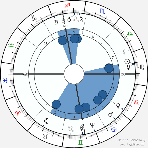 Mario Altery wikipedie, horoscope, astrology, instagram