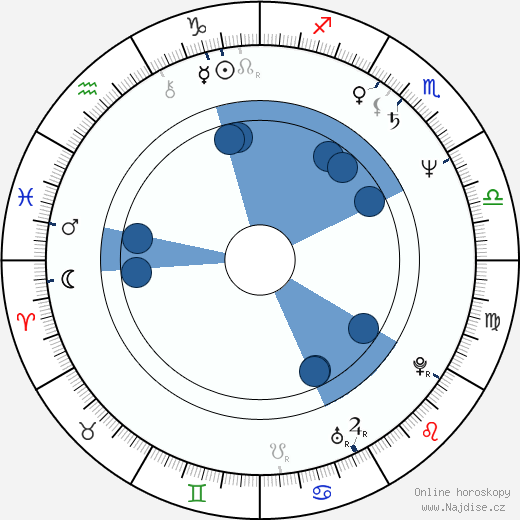 Mario Andreacchio wikipedie, horoscope, astrology, instagram