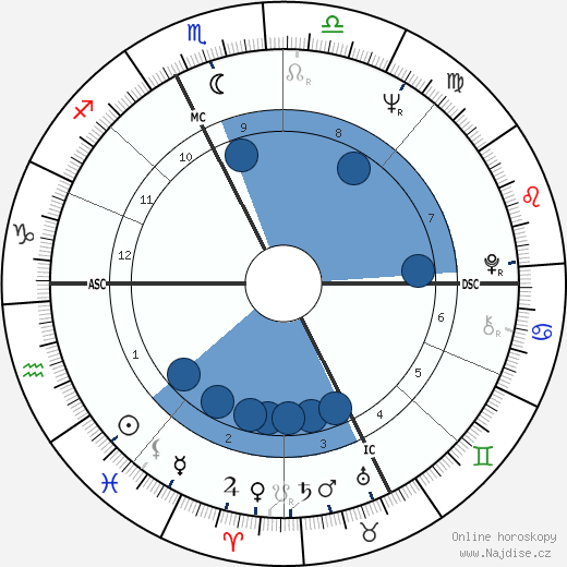 Mario Andretti wikipedie, horoscope, astrology, instagram