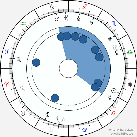 Mario Barrett wikipedie, horoscope, astrology, instagram