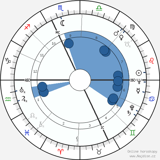 Mario Bava wikipedie, horoscope, astrology, instagram
