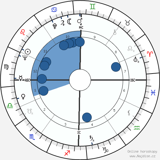 Mario Bernardi wikipedie, horoscope, astrology, instagram