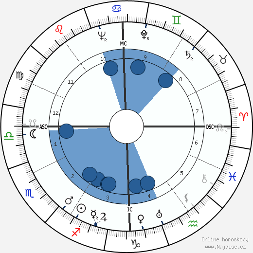 Mario Bo wikipedie, horoscope, astrology, instagram
