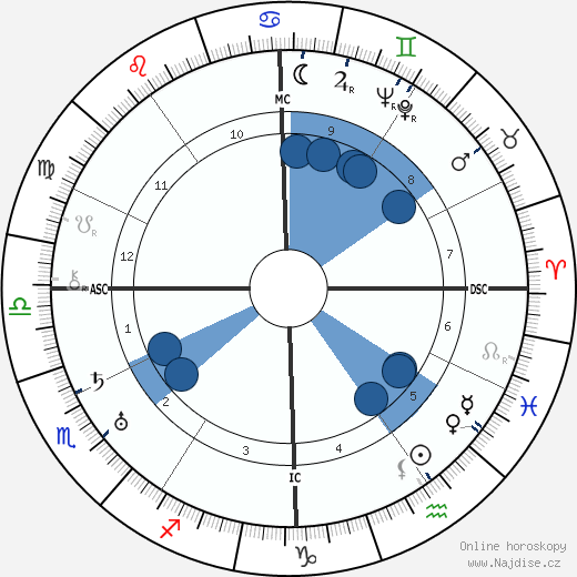 Mario Camerini wikipedie, horoscope, astrology, instagram