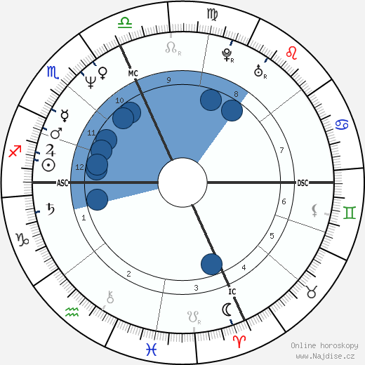 Mario Cantone wikipedie, horoscope, astrology, instagram