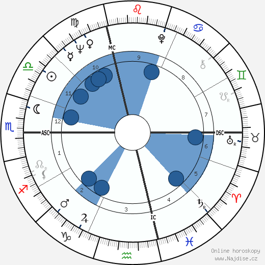 Mario Capecchi wikipedie, horoscope, astrology, instagram