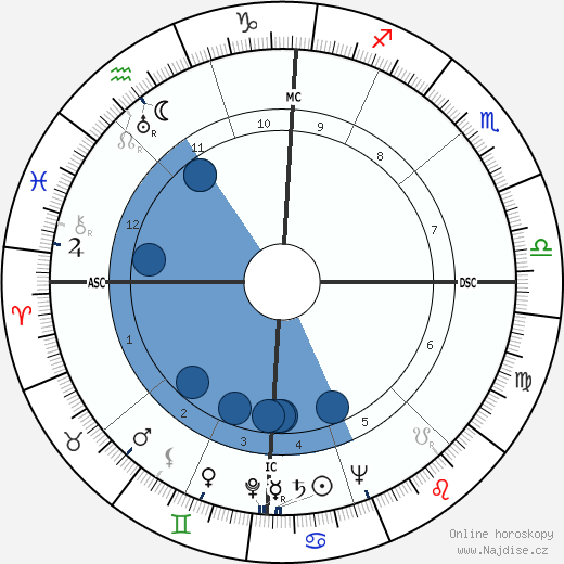 Mario Carotenuto wikipedie, horoscope, astrology, instagram