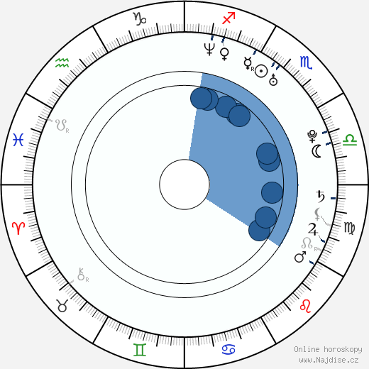 Mario Cartelli wikipedie, horoscope, astrology, instagram