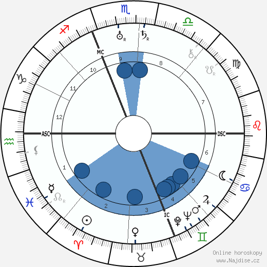 Mario Castelnuovo-Tedesco wikipedie, horoscope, astrology, instagram