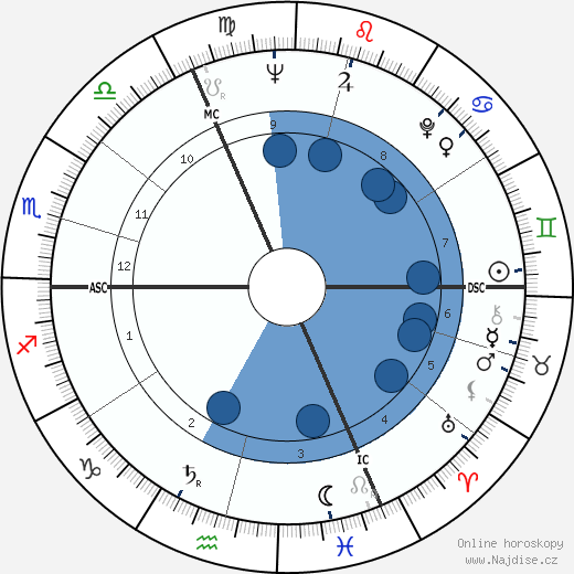 Mario Ciccarelli wikipedie, horoscope, astrology, instagram