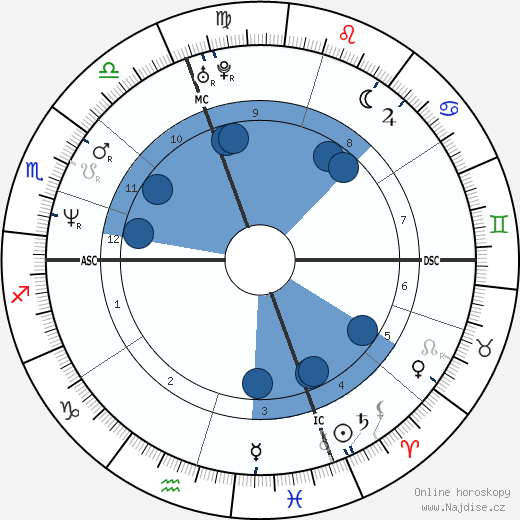 Mario Cipollini wikipedie, horoscope, astrology, instagram