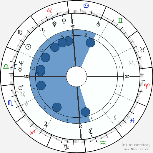Mario Conde wikipedie, horoscope, astrology, instagram