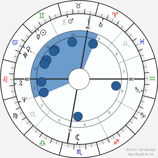 Mario Cuomo wikipedie, horoscope, astrology, instagram