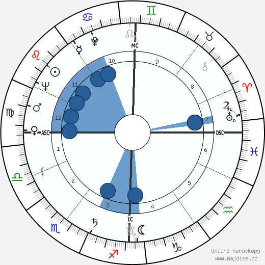 Mario David wikipedie, horoscope, astrology, instagram