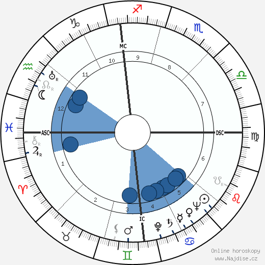 Mario Del Monaco wikipedie, horoscope, astrology, instagram