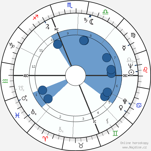 Mario Fazio wikipedie, horoscope, astrology, instagram