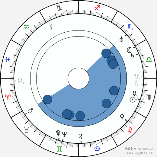 Mario Ferrari wikipedie, horoscope, astrology, instagram