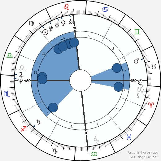 Mario Fortunato wikipedie, horoscope, astrology, instagram