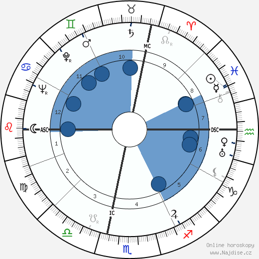 Mario Genta wikipedie, horoscope, astrology, instagram
