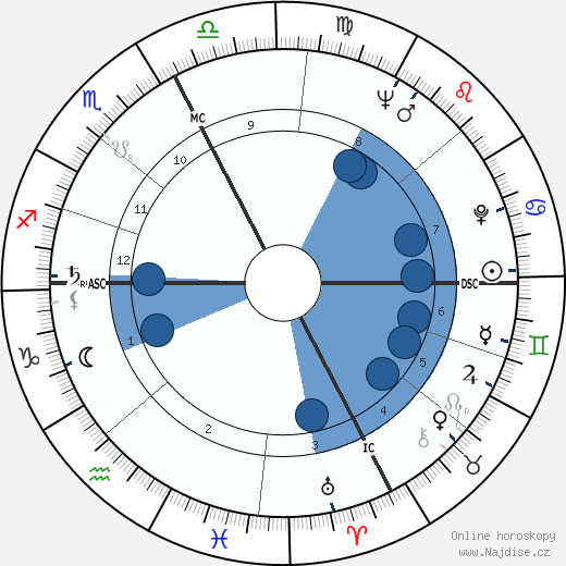 Mario Ghella wikipedie, horoscope, astrology, instagram