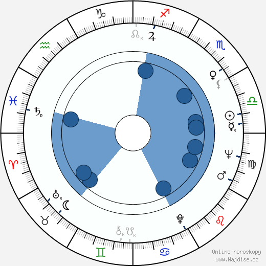Mario Klemens wikipedie, horoscope, astrology, instagram