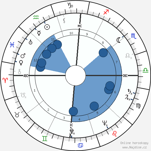 Mario Lanza wikipedie, horoscope, astrology, instagram